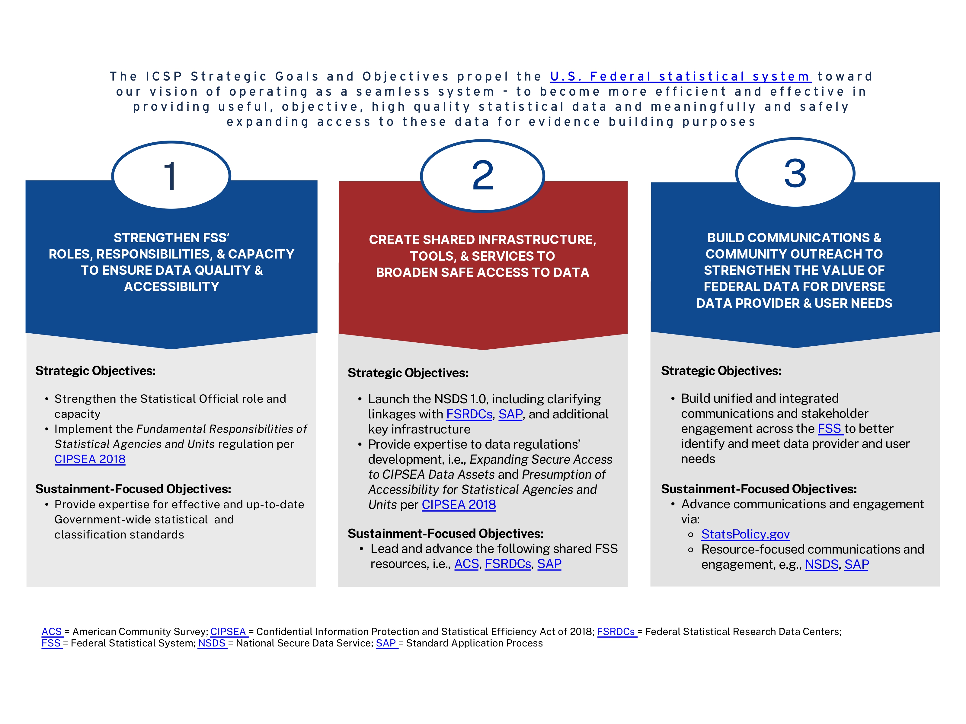 Goals and Objectives Graphic