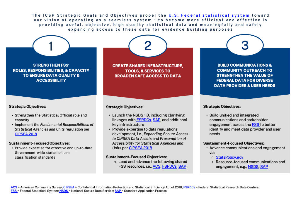 Goals and Objectives Graphic